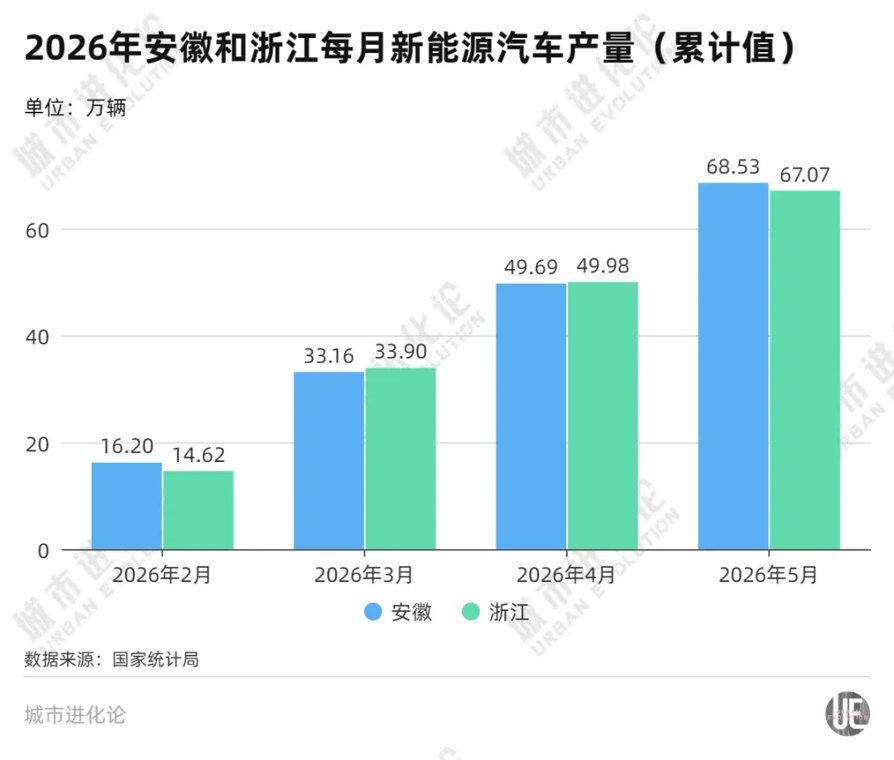 “新能源汽车第一省”,又多了一个挑战者